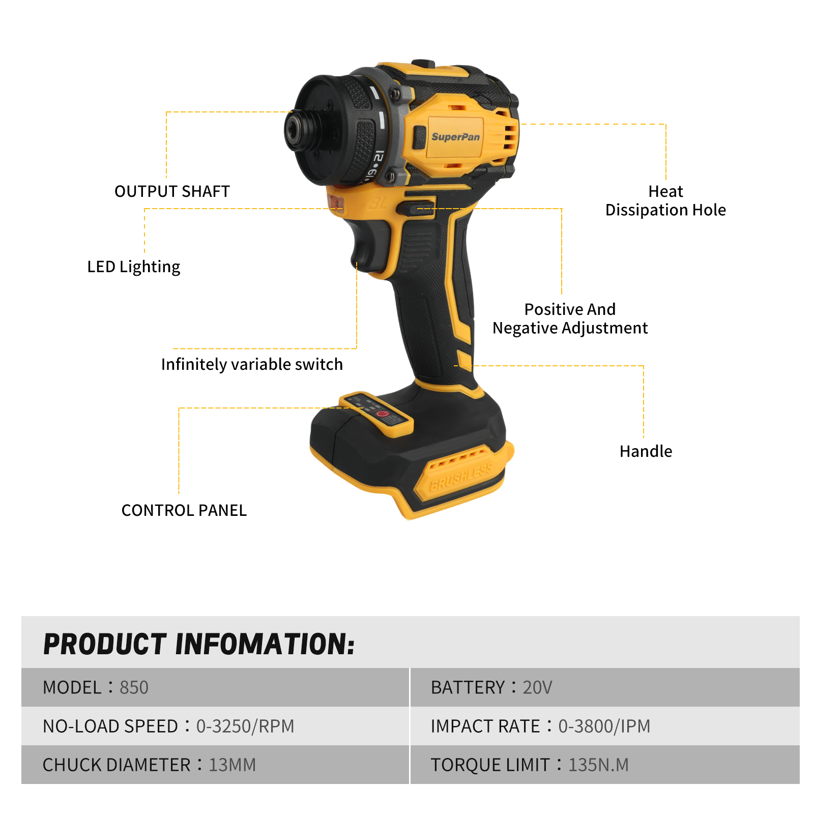SuperPan Professional Brushles - огляд і ціна Power Tools Milwaukee