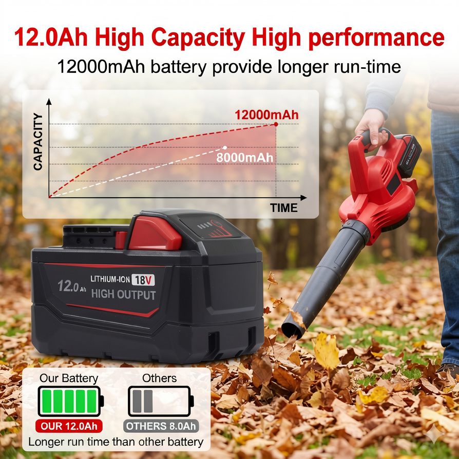 2/4Pack 18V 12.0Ah High Output - огляд і ціна Power Tools Milwaukee